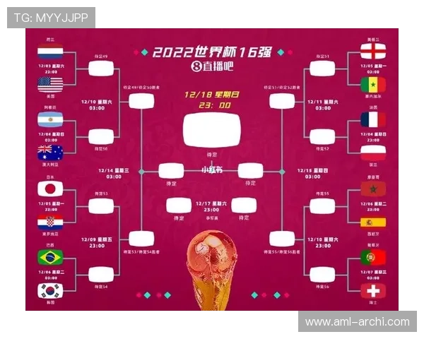 2026年世界杯各大洲席位分配方案的历史沿革与未来发展趋势预测 2026年世界杯各大洲席位分配方案的历史沿革与未来发展趋势预测