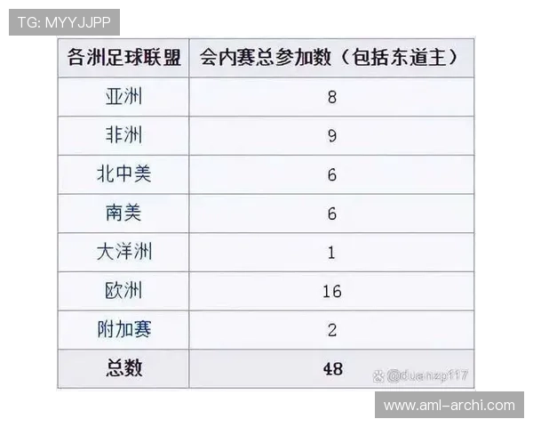 2026年世界杯扩军亚洲名额增加对亚洲足球发展的深远影响分析