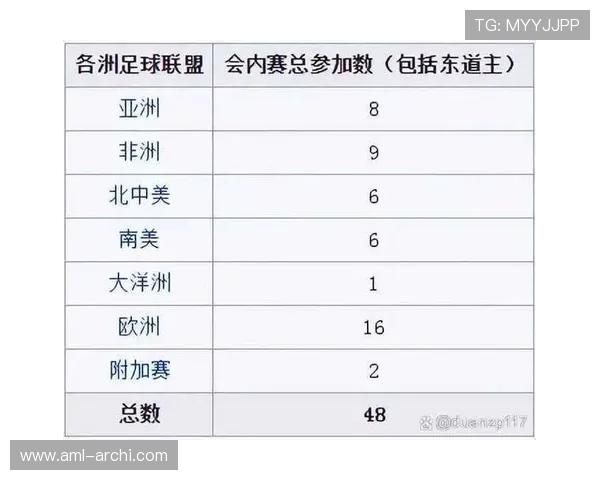 2026年世界杯赛制将如何影响球队晋级路径与比赛策略 2026年世界杯赛制将如何影响球队晋级路径与比赛策略