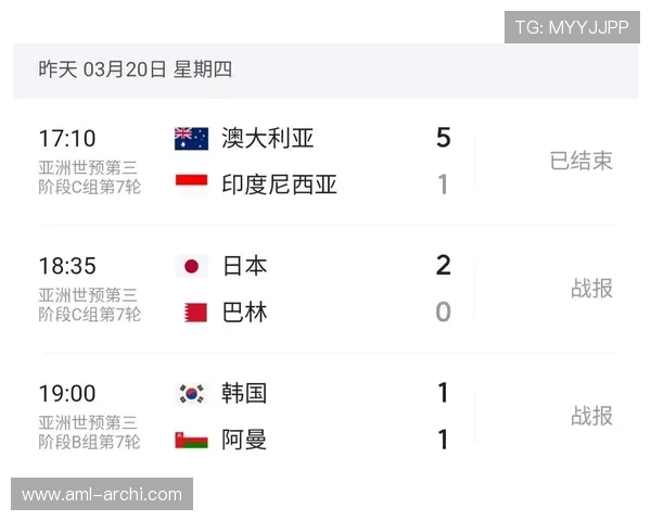 2026美加墨世界杯亚洲区积分榜最新排名,哪些球队有望冲击晋级名额 2026美加墨世界杯亚洲区积分榜最新排名,哪些球队有望冲击晋级名额