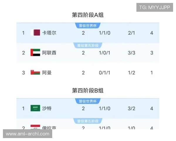 2026美加墨世界杯预选赛各州赛程安排对比分析与比赛时间预测 2026美加墨世界杯预选赛各州赛程安排对比分析与比赛时间预测