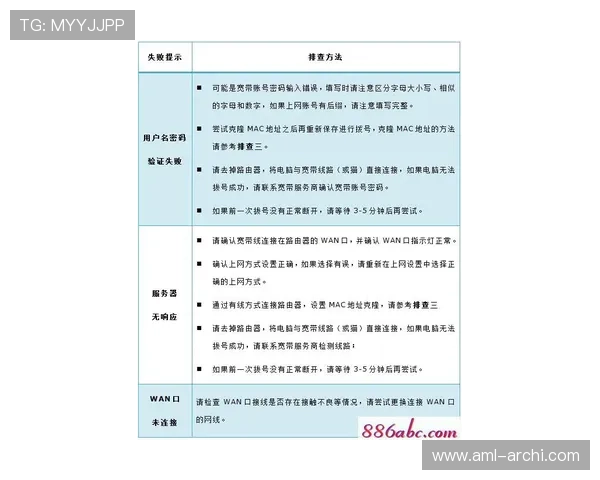 吉祥体育官网登录遇到问题怎么办?详细步骤教你快速排查与解决 吉祥体育官网登录遇到问题怎么办?详细步骤教你快速排查与解决