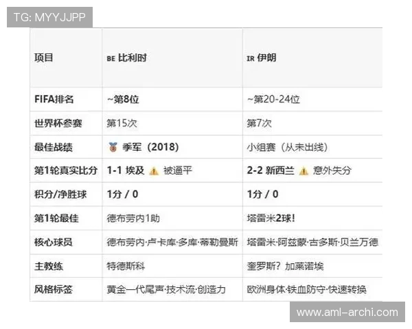 2026年世界杯比利时和伊朗出线几率对比分析：晋级希望与赛程影响因素